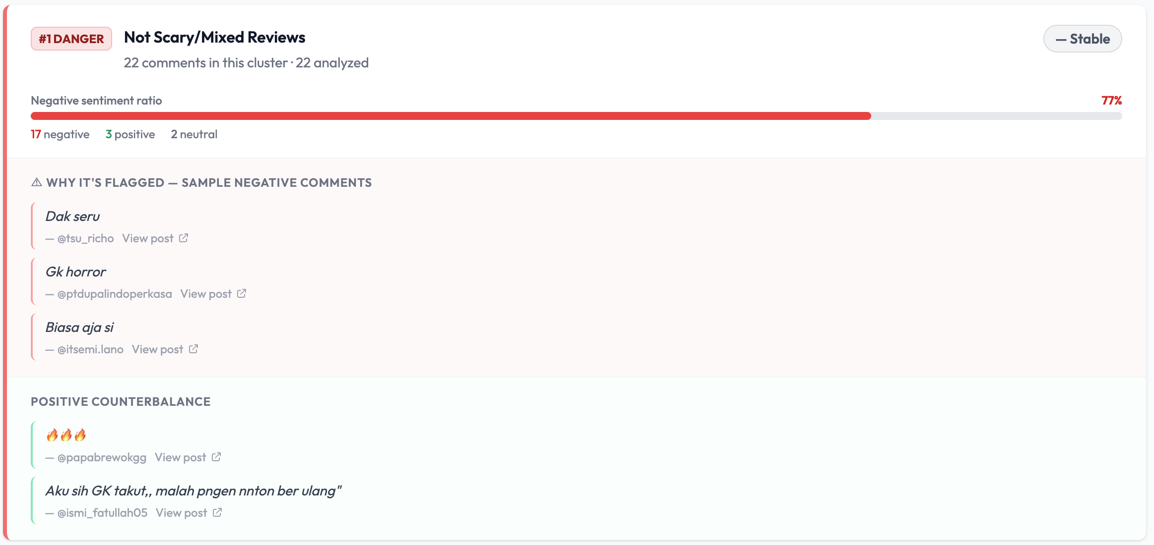 Dashboard Brandivers sesudah context adjustment: sentimen dibaca positif