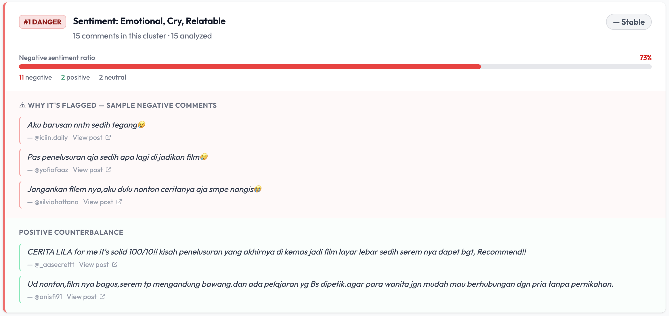 Dashboard Brandivers sebelum context adjustment: sentimen dibaca negatif